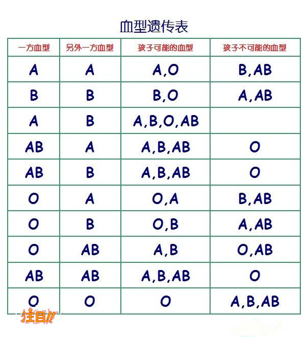 永州正规亲子鉴定机构地址,永州亲子鉴定需要的条件